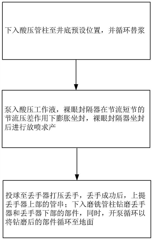 Open hole packer, acid fracturing tubular column and open hole acid fracturing method