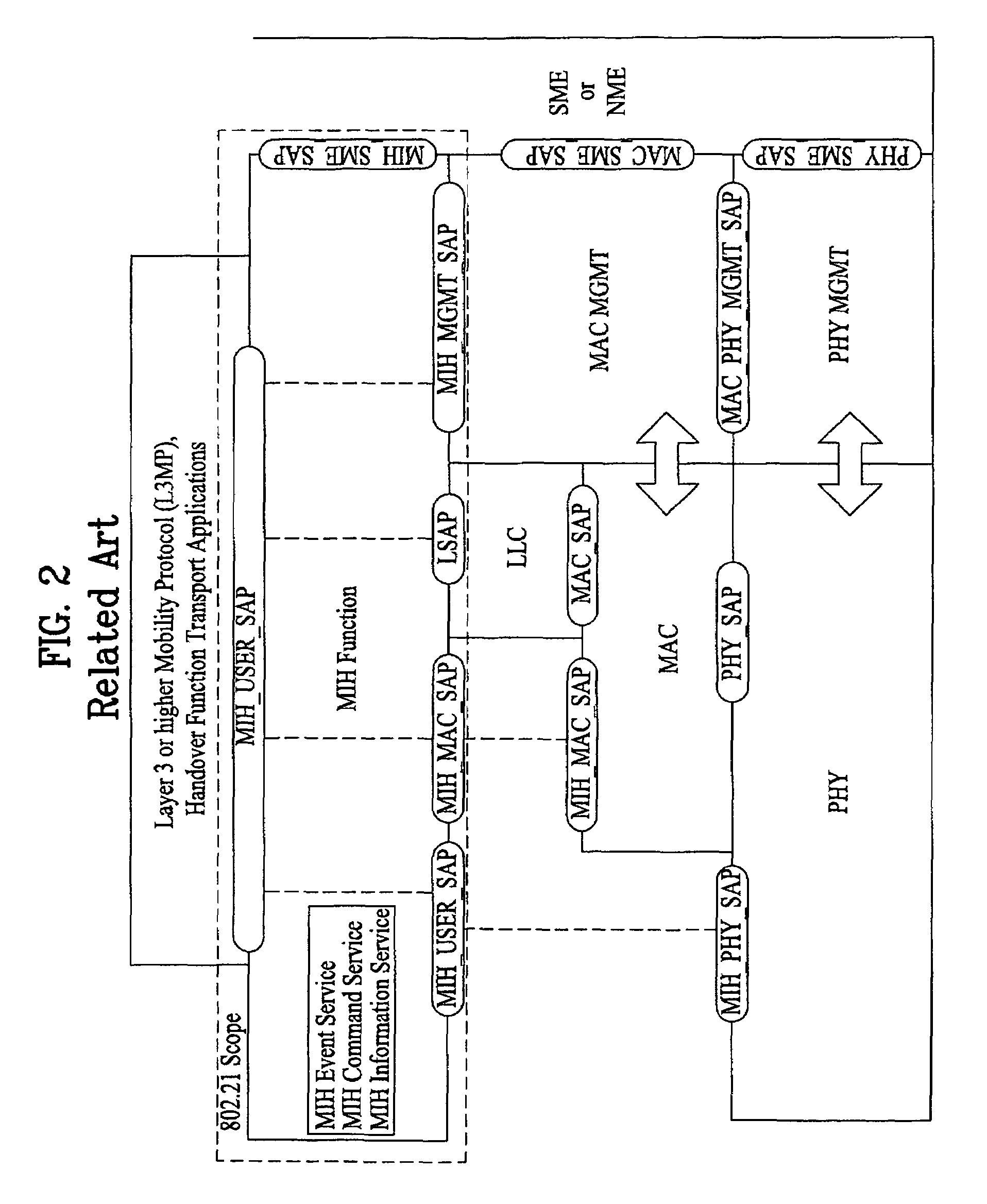 Method of communication supporting media independent handover