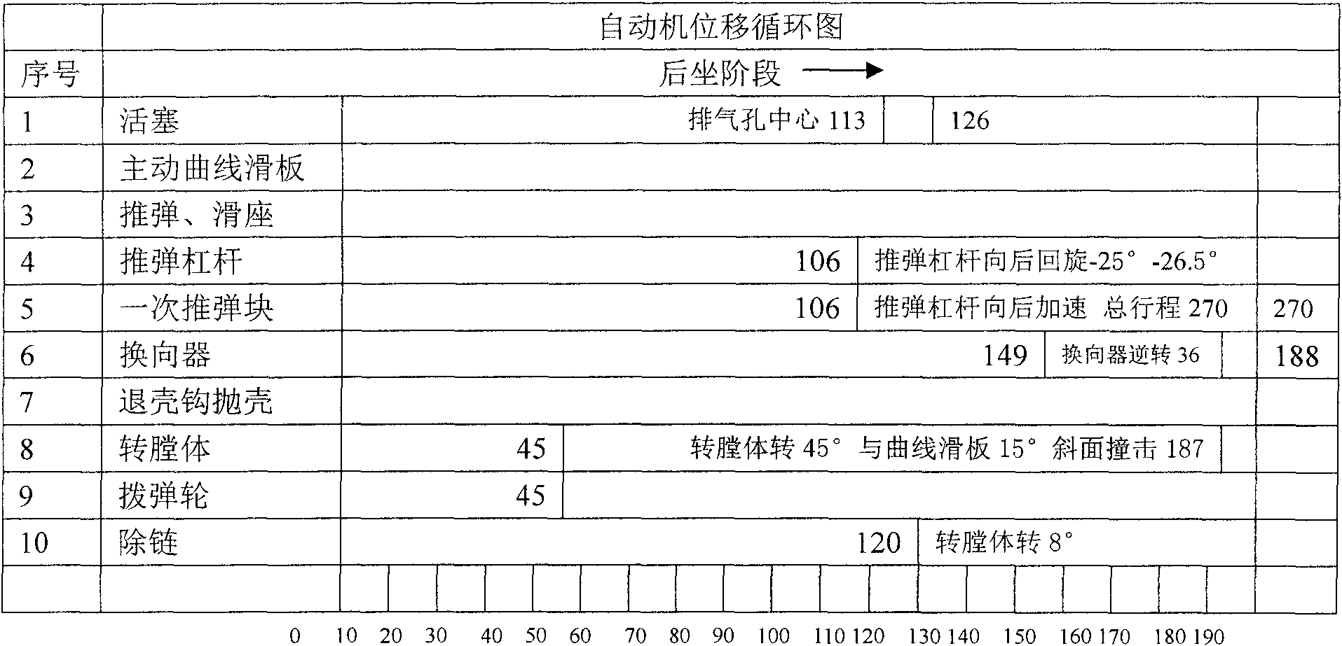 High-speed automaton fault diagnosis method based on movement patterns and impact signal analysis