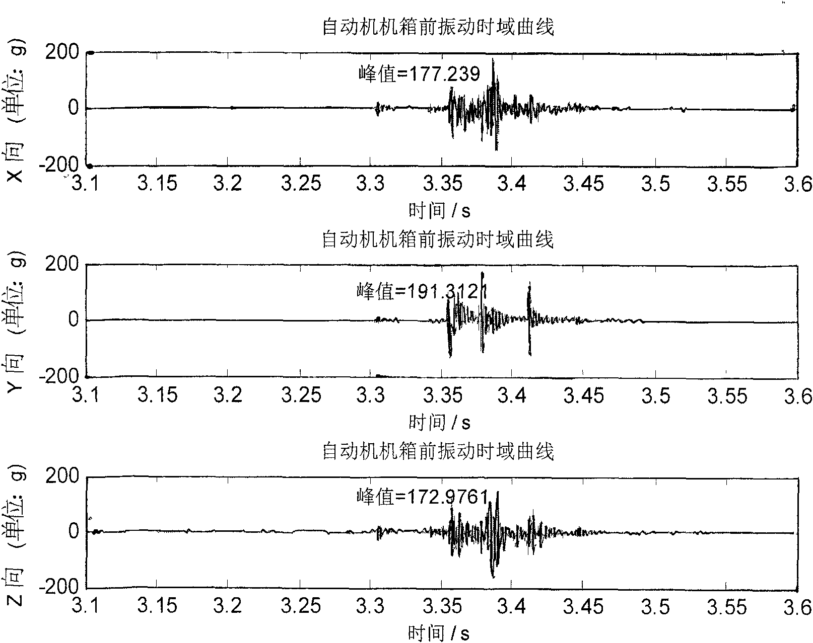 High-speed automaton fault diagnosis method based on movement patterns and impact signal analysis