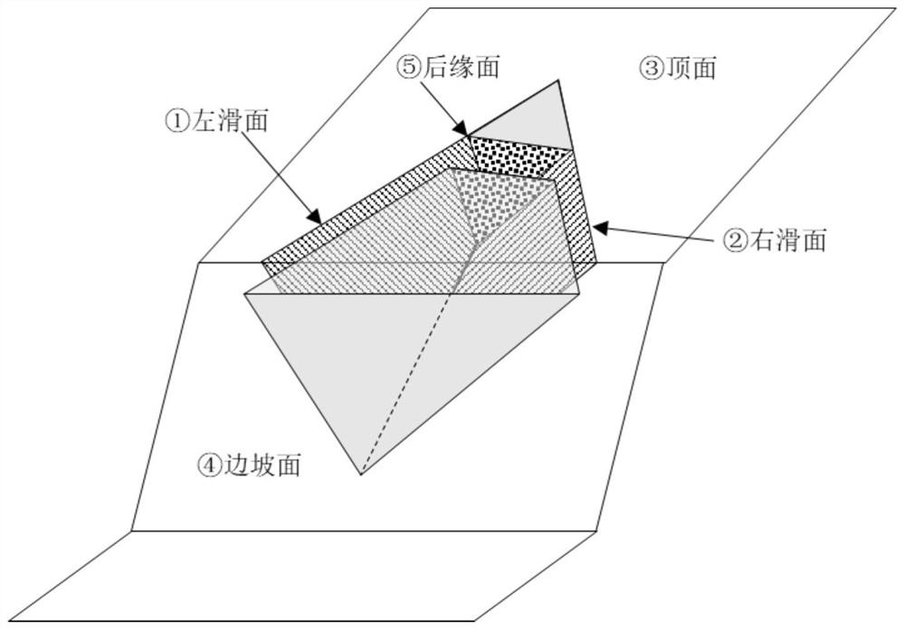 Calculation Method of Safety Factor of Arbitrary Polyhedral Wedge Based on Lower Bound Theorem of Limit Analysis