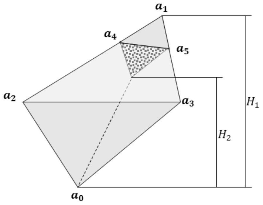 Calculation Method of Safety Factor of Arbitrary Polyhedral Wedge Based on Lower Bound Theorem of Limit Analysis