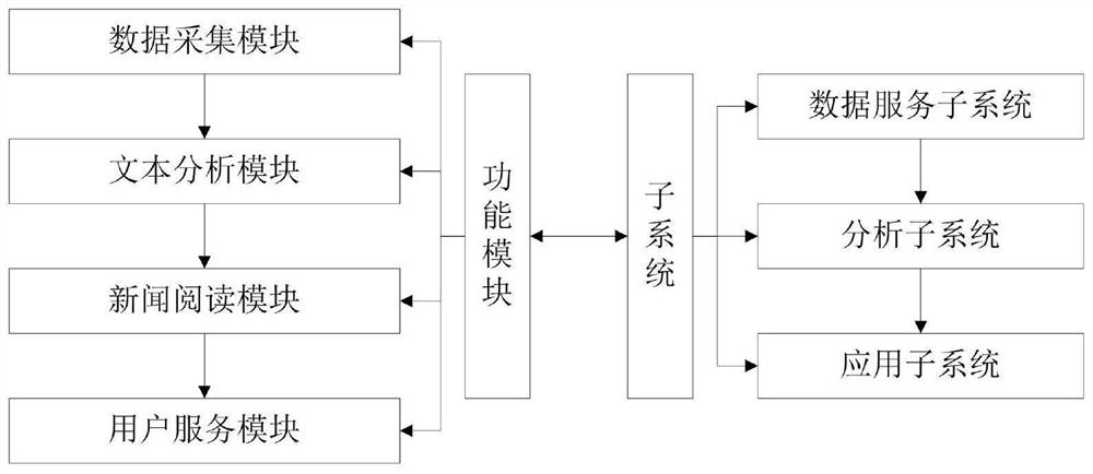 A Network News Summary System Using Multiple Strategies to Automatically Generate Summary