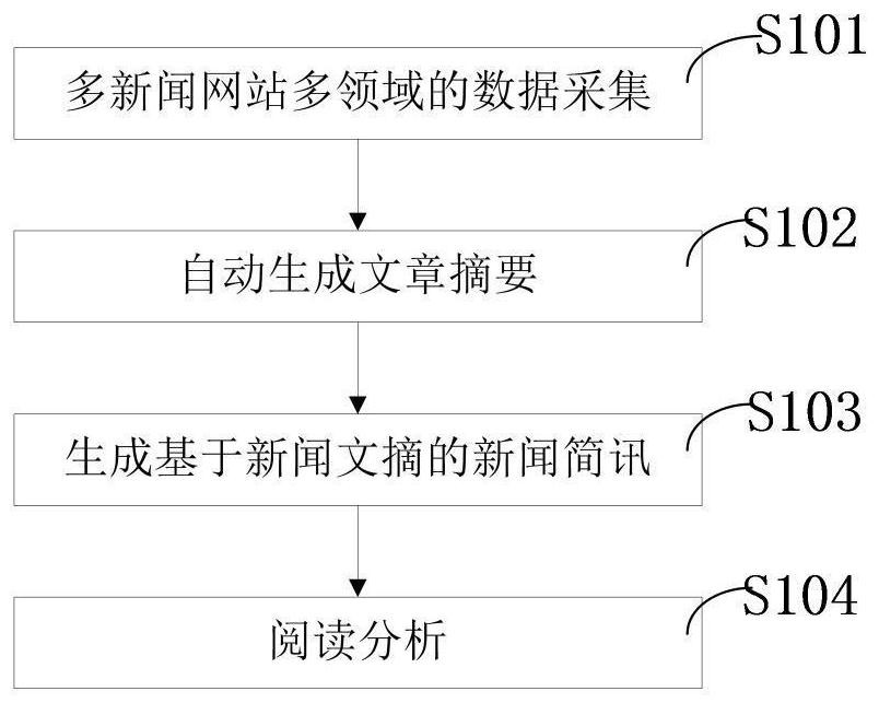 A Network News Summary System Using Multiple Strategies to Automatically Generate Summary