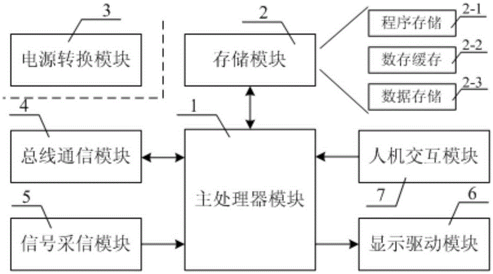 Vehicle-mounted display terminal with real-time data storage function and method thereof