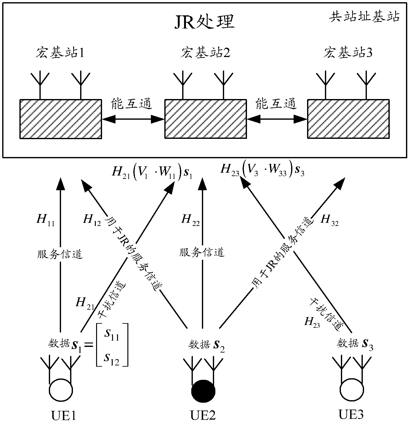 Method, terminal and base station for uplink interference cancellation