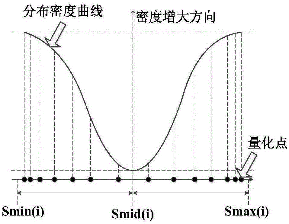 Compound control method for electric loading system