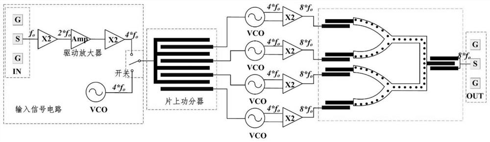 High-power and high-efficiency on-chip silicon-based dual-mode terahertz signal source structure