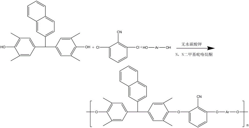 Synthesis method of high-temperature-resistant polyarylene ether nitrile resin