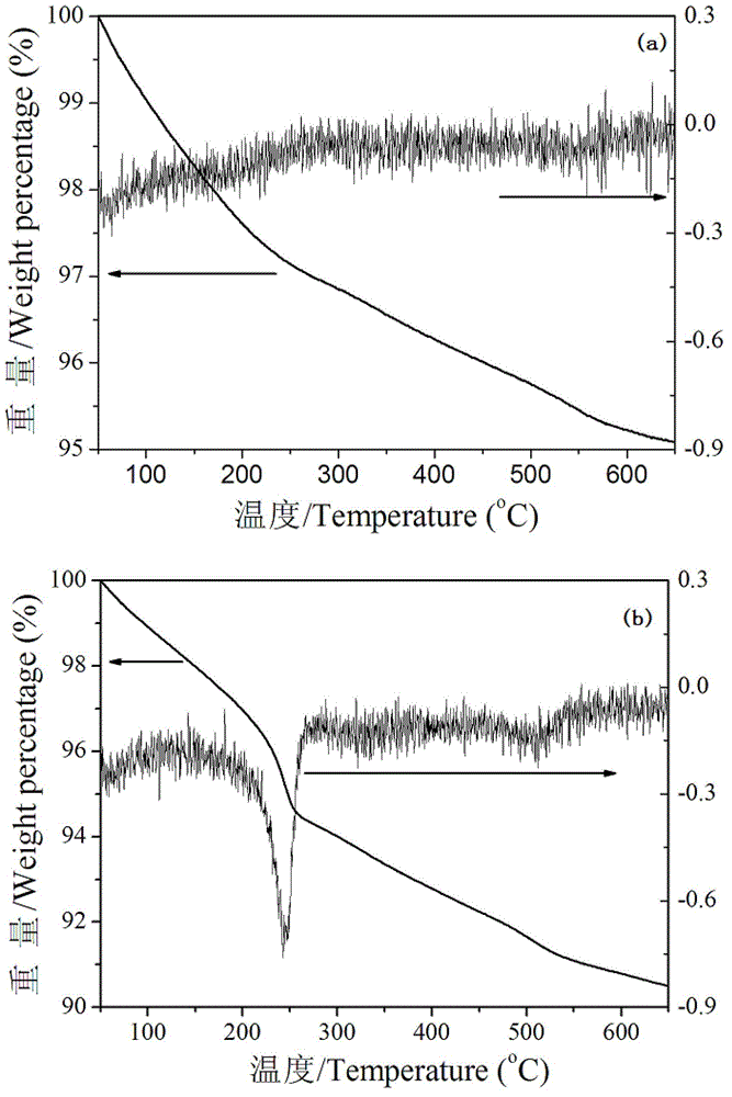 Preparation method for siliceous earth/FeOOH composite materials in micro-nano structure