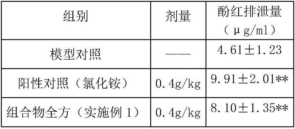 Food, healthcare product or medicine composition with effects of eliminating phlegm, quitting smoking and protecting respiratory tracts, method for preparing food, healthcare product or medicine composition and application thereof