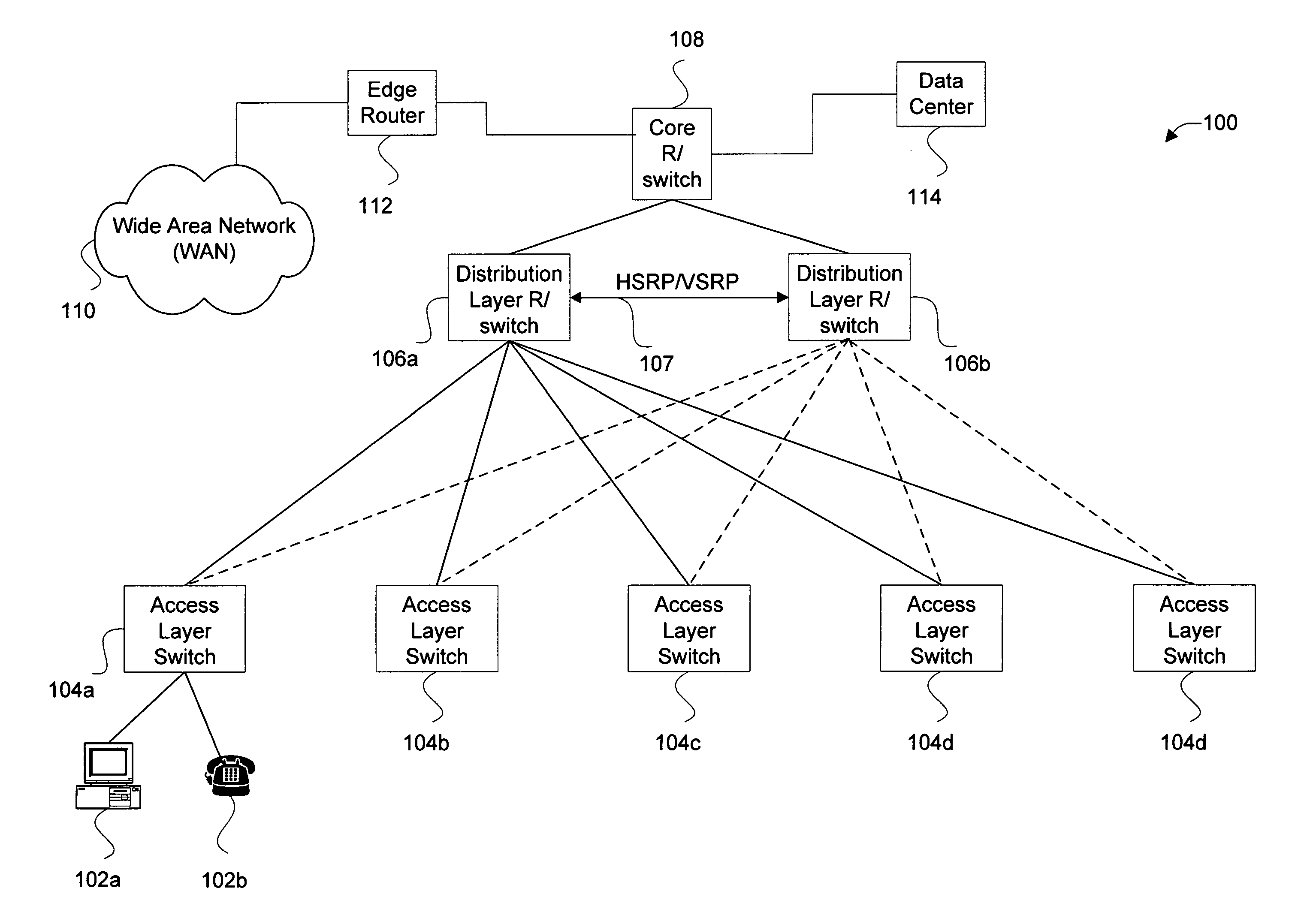 Extending sso for DHCP snooping to two box redundancy