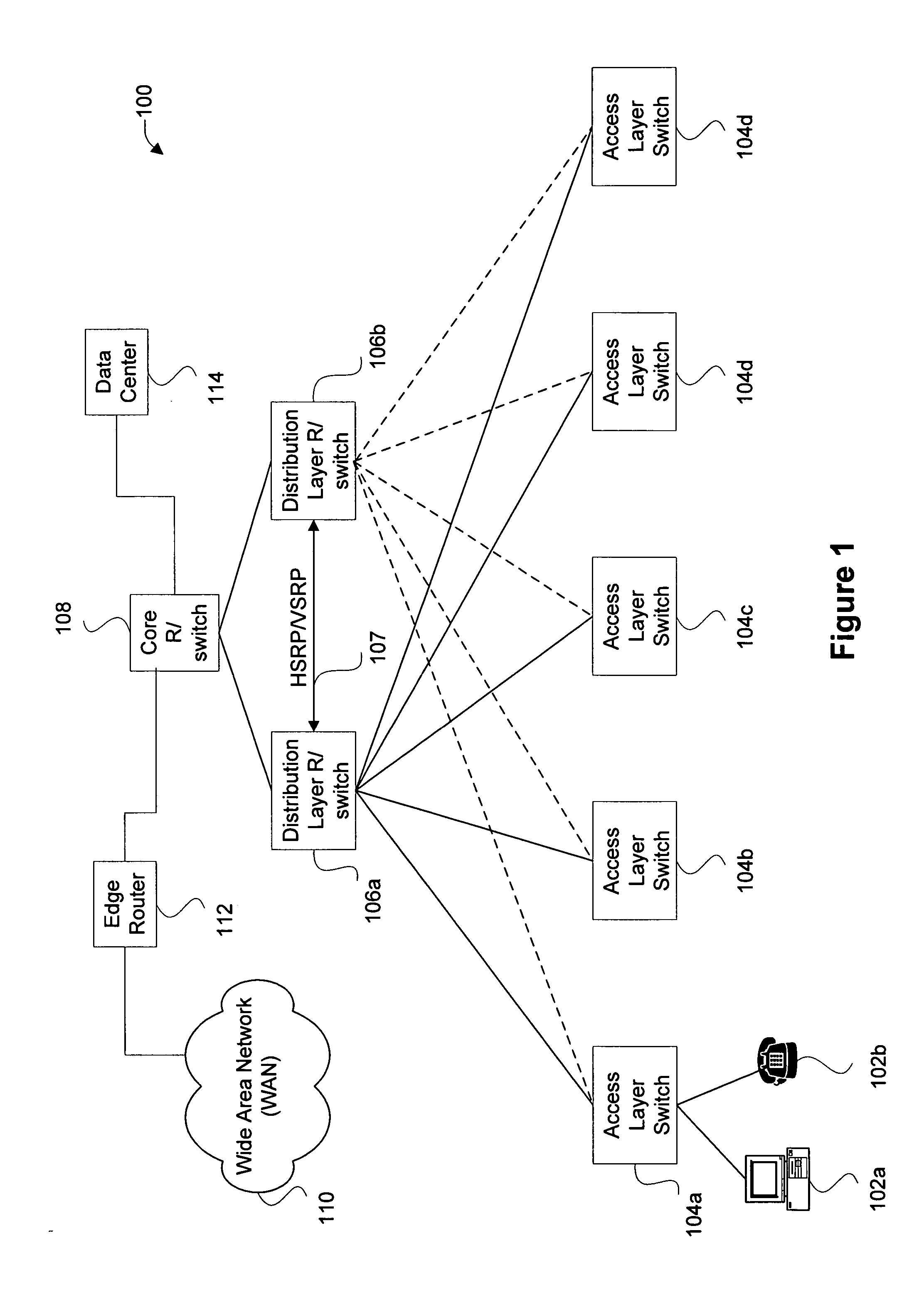 Extending sso for DHCP snooping to two box redundancy