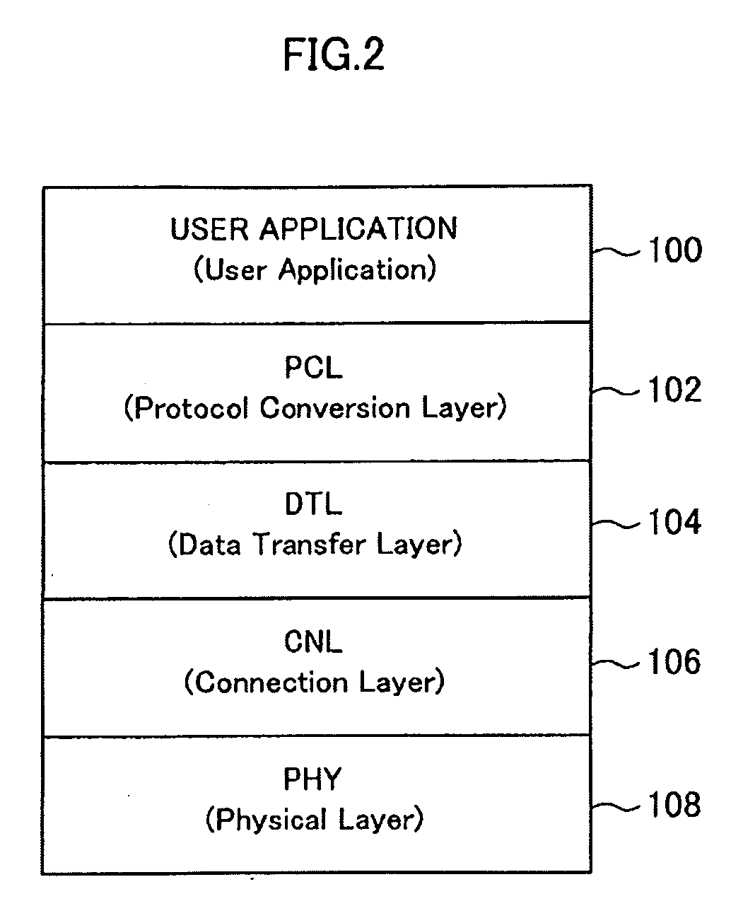 Communication apparatus, communication system, communication method and program