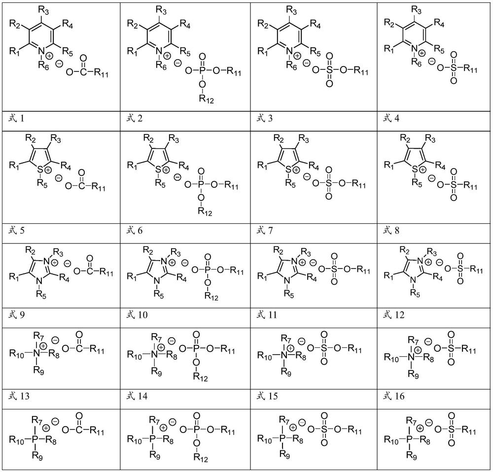 Spinnable polyamide as well as preparation method and product thereof