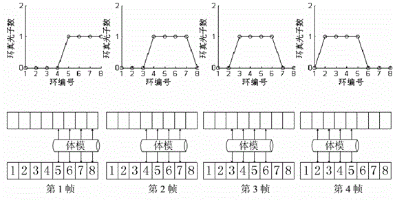 Breathing movement gating correction technology implemented with ring true photon number gating method