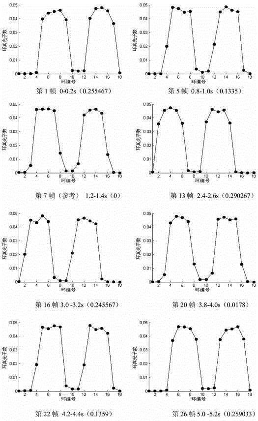 Breathing movement gating correction technology implemented with ring true photon number gating method