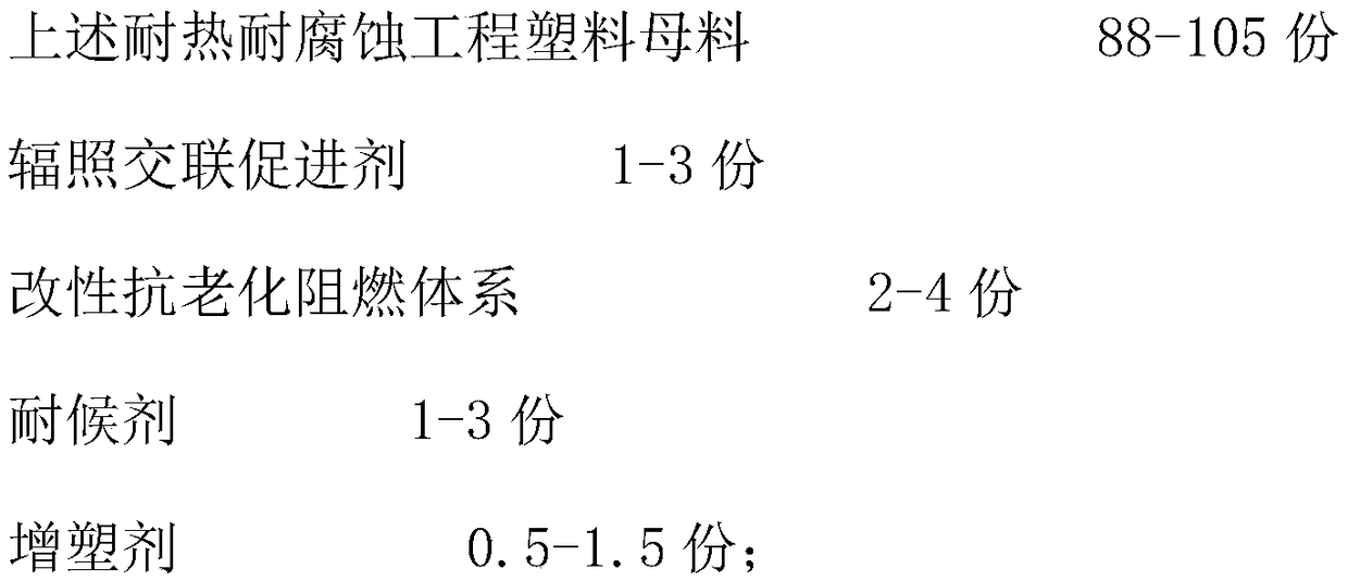 A preparation method of heat-resistant and corrosion-resistant engineering plastics