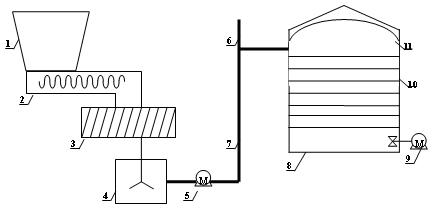 Food residue and sludge mixing anaerobic treatment method and system