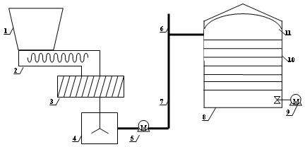 Food residue and sludge mixing anaerobic treatment method and system