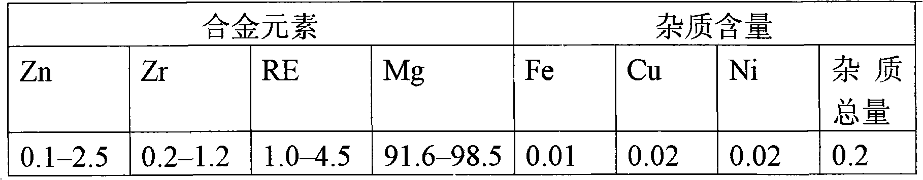 Method for preparing dark green ceramic membrane by magnesium alloy differential arc oxidation