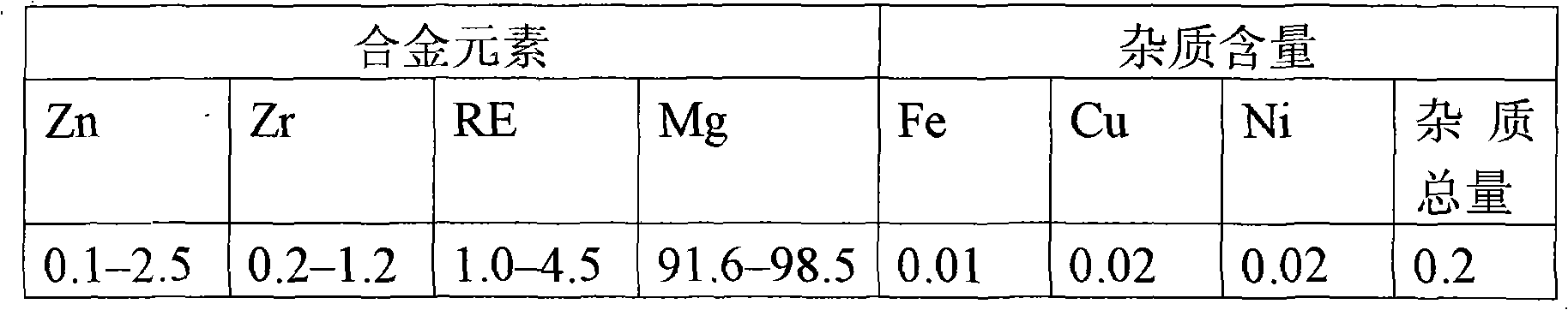 Method for preparing dark green ceramic membrane by magnesium alloy differential arc oxidation