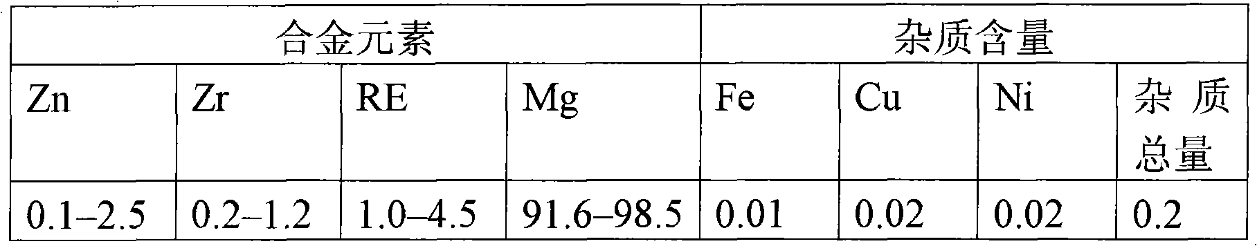 Method for preparing dark green ceramic membrane by magnesium alloy differential arc oxidation