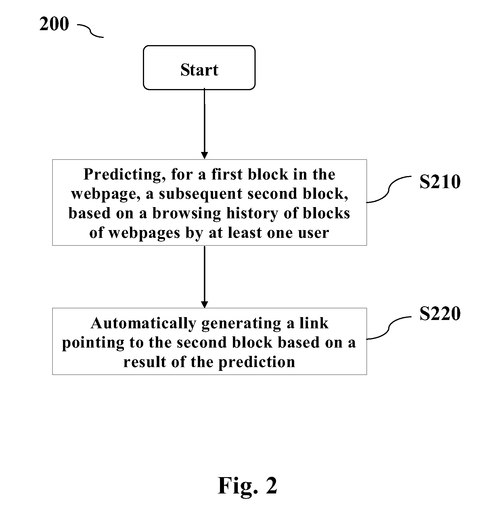 Method and apparatus for enhancing webpage browsing