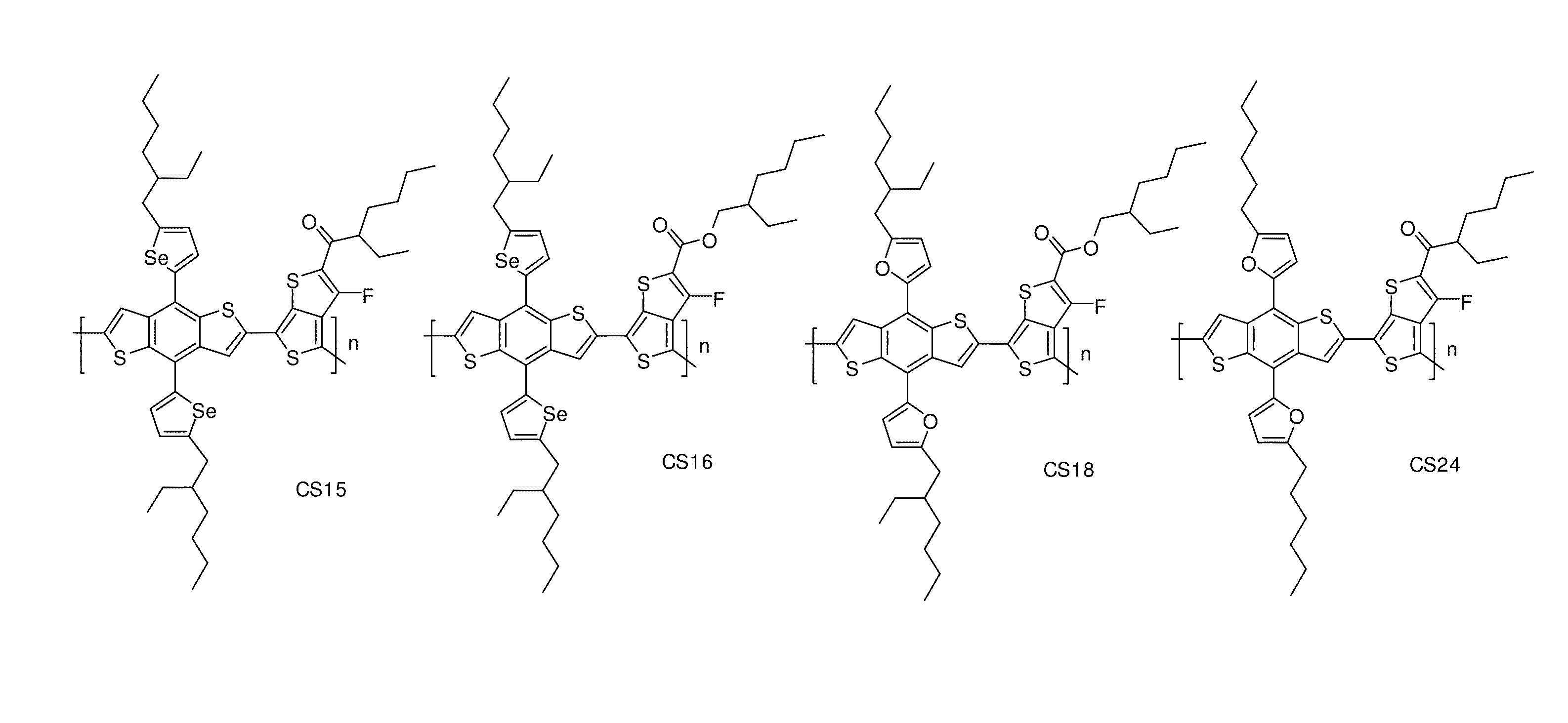 Furan and Selenophene Derivatized Benzo [1,2-b:4,5-b'] Dithiophene-Thienothiophene Based Conjugated Polymers For High-Efficiency Organic Solar Cells