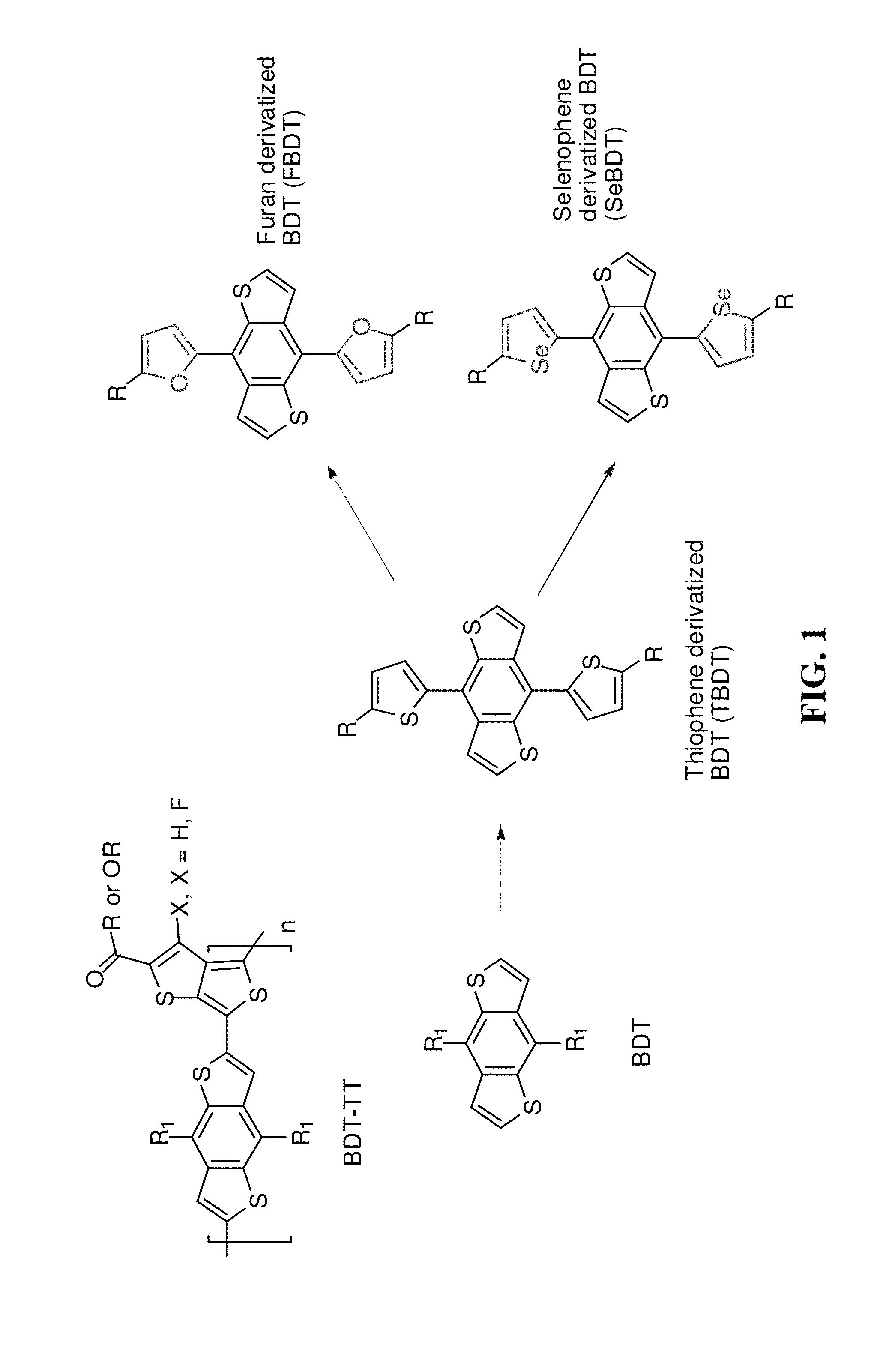 Furan and Selenophene Derivatized Benzo [1,2-b:4,5-b'] Dithiophene-Thienothiophene Based Conjugated Polymers For High-Efficiency Organic Solar Cells