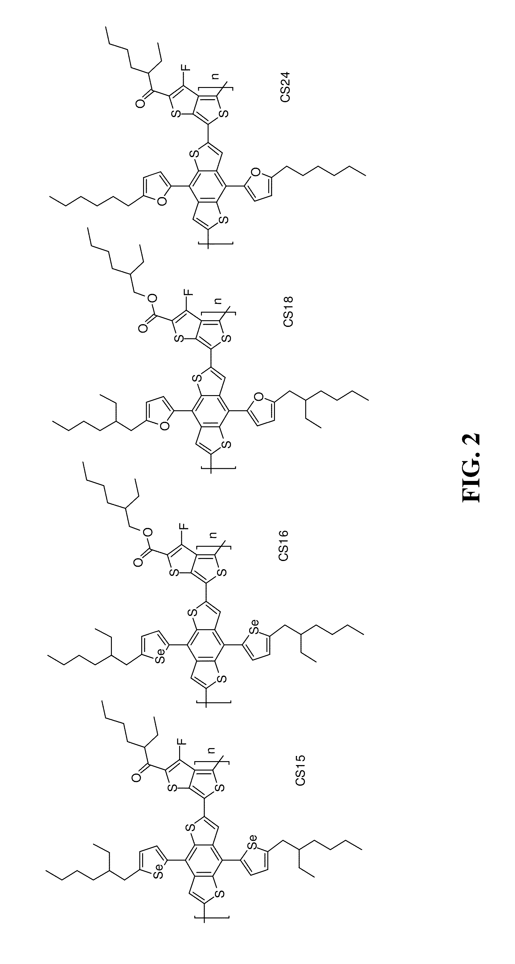 Furan and Selenophene Derivatized Benzo [1,2-b:4,5-b'] Dithiophene-Thienothiophene Based Conjugated Polymers For High-Efficiency Organic Solar Cells