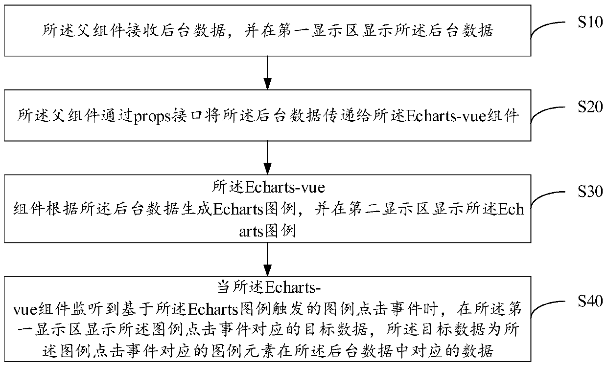 Visual data display method, system, device and computer readable storage medium