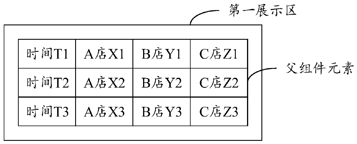 Visual data display method, system, device and computer readable storage medium