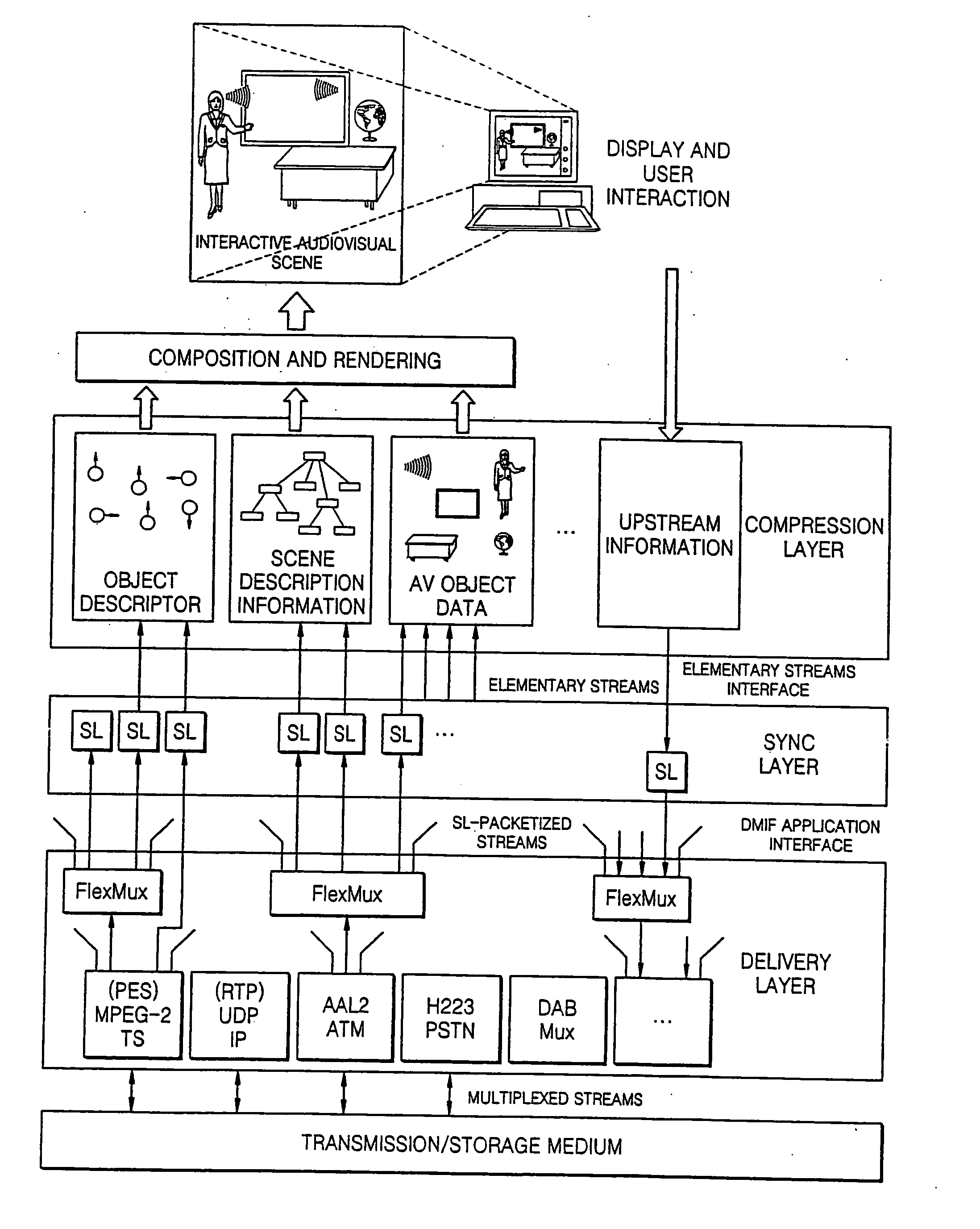 Method, apparatus, and medium for providing multimedia service considering terminal capability