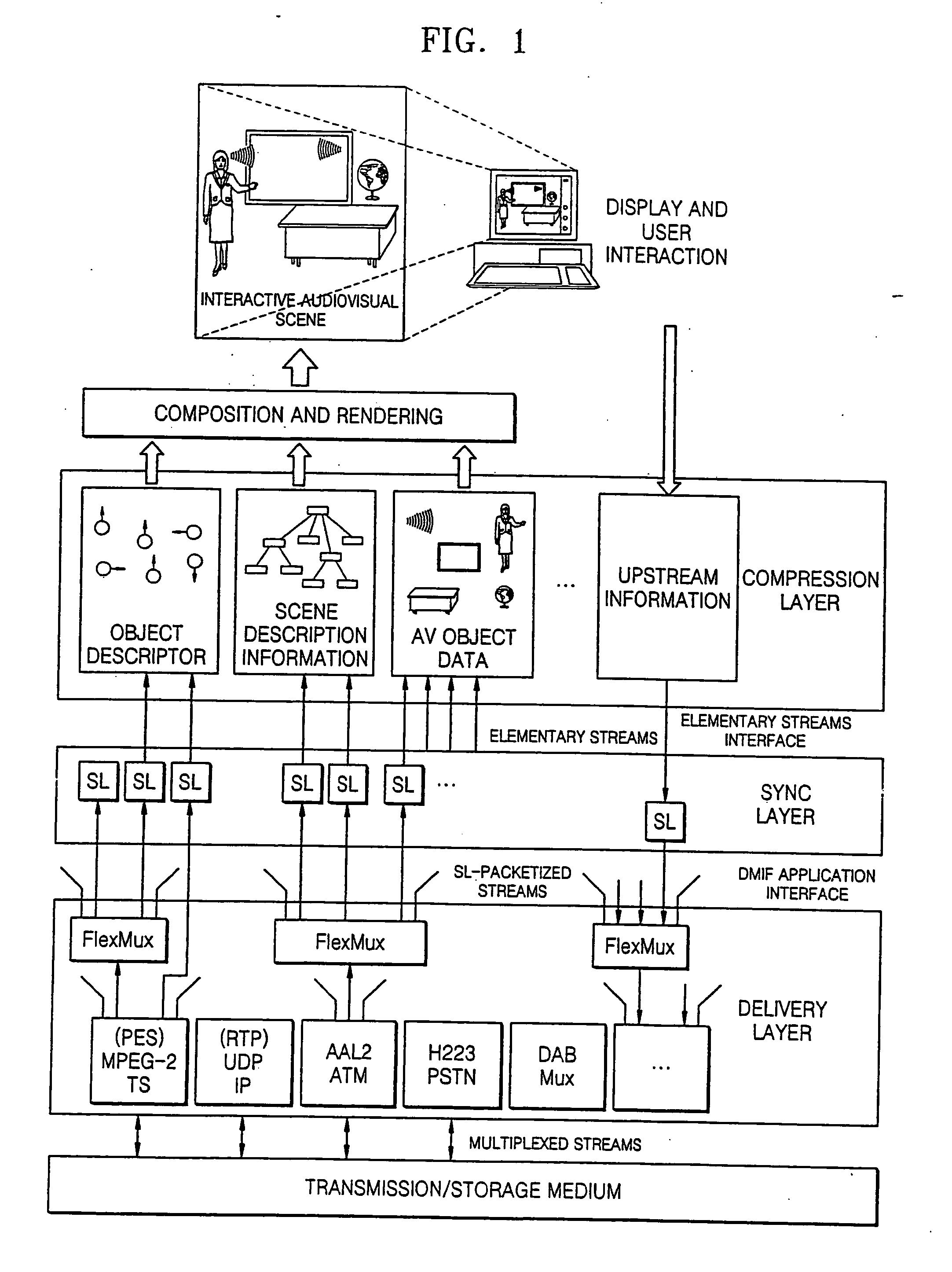 Method, apparatus, and medium for providing multimedia service considering terminal capability