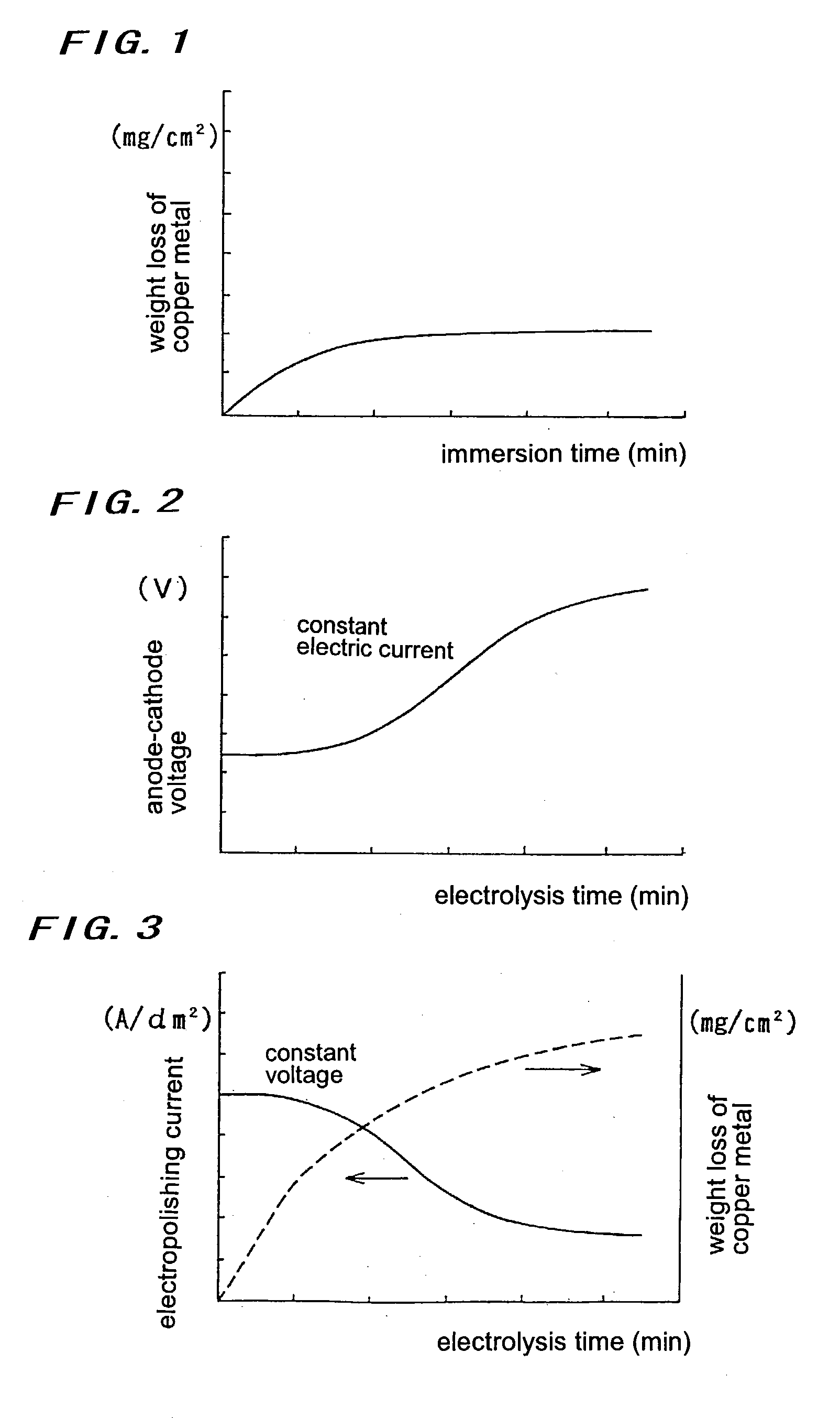 Polishing liquid, polishing method and polishing apparatus