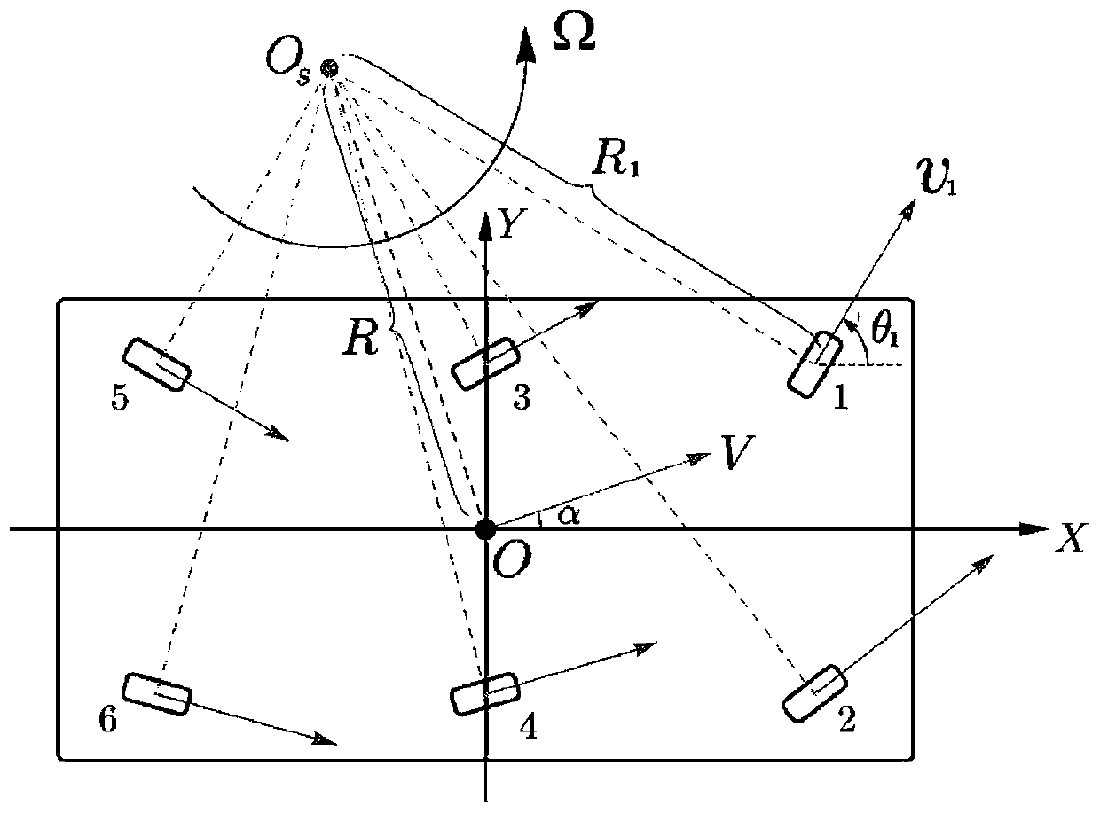 Multi-steering-wheel cooperative control method for omnidirectional mobile AGV