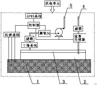 Continuous measurement device and measurement method for radon exhalation rate