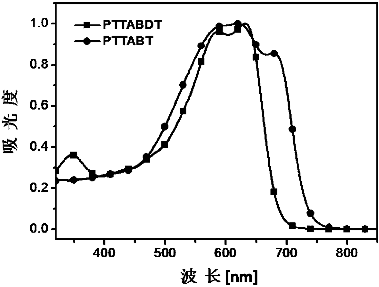 A kind of azepine-2,7-dione acceptor unit and its application