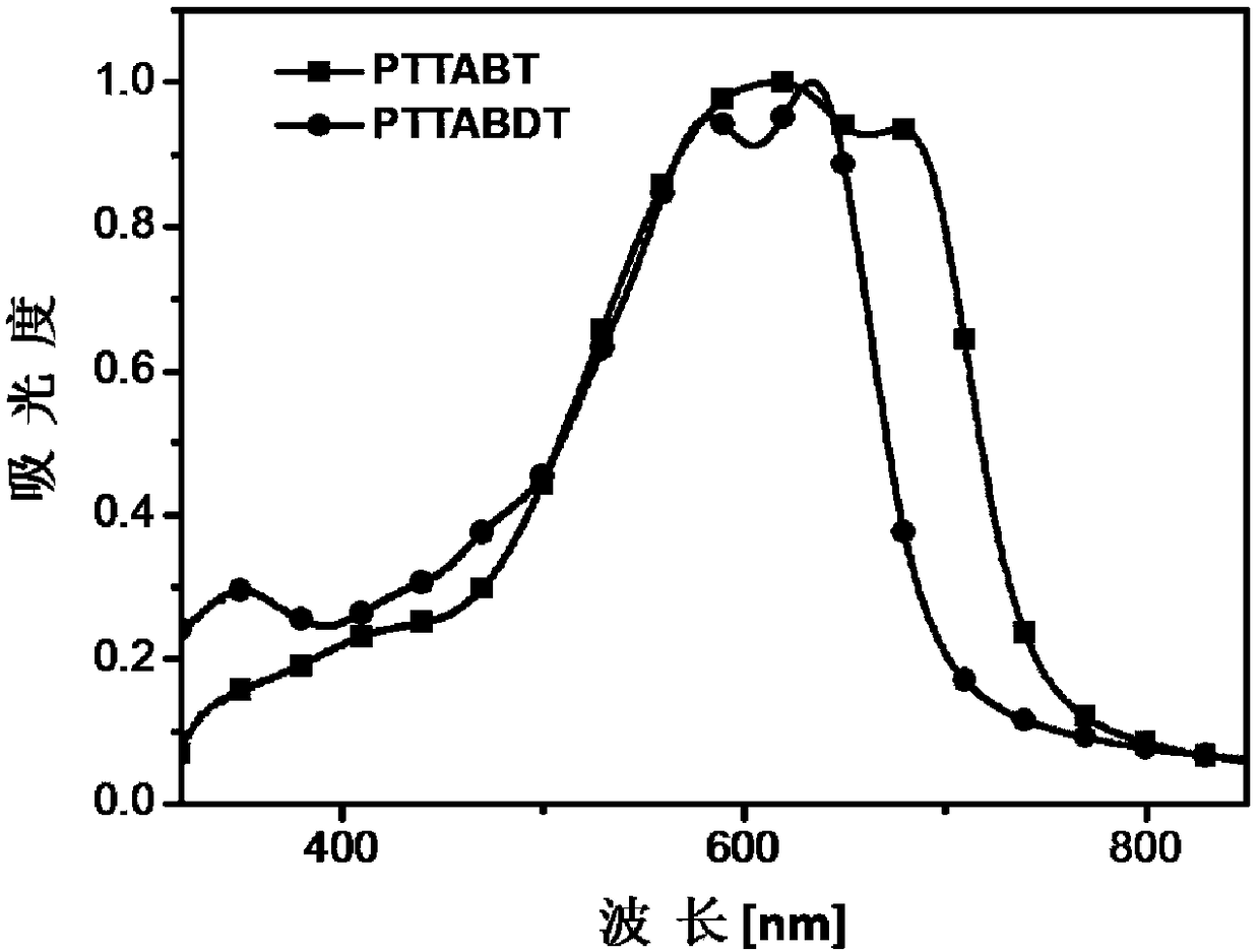 A kind of azepine-2,7-dione acceptor unit and its application