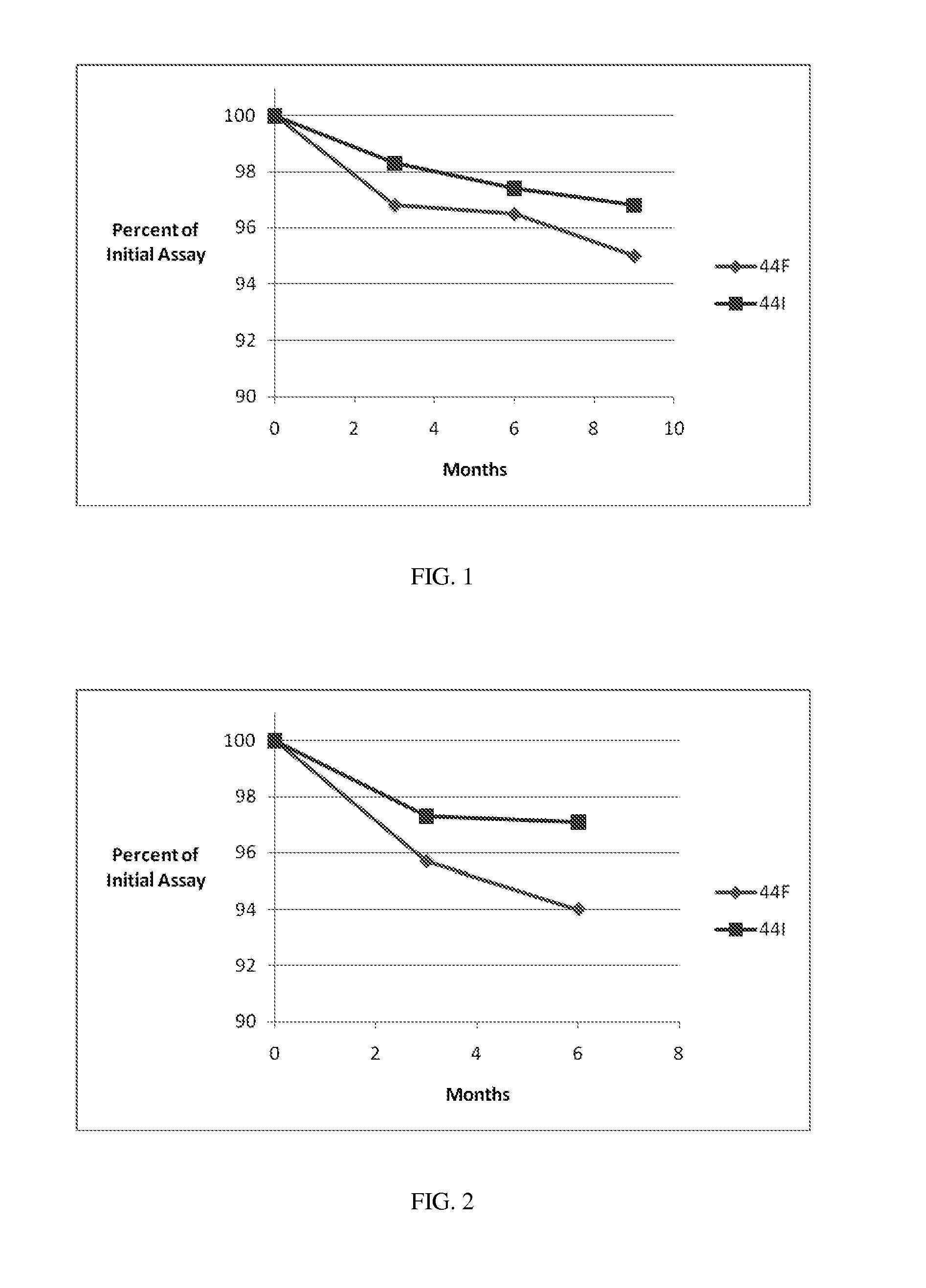 Compositions comprising fusidic acid and packages therefor