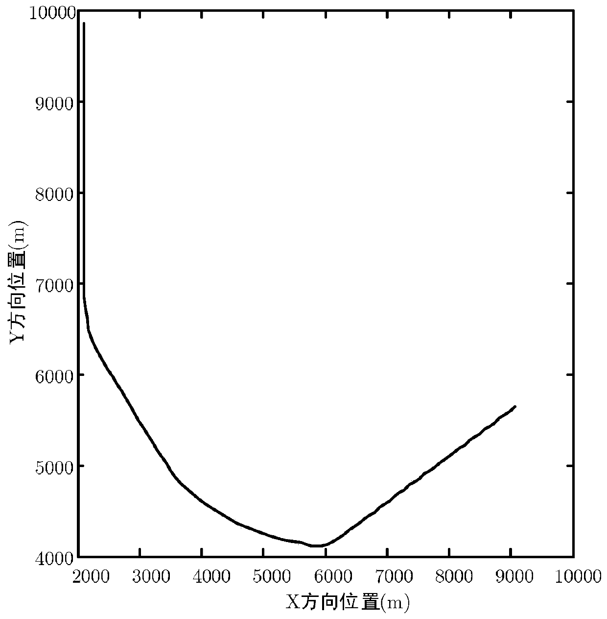 A Waveform Design Method for Radar Maneuvering Target Tracking