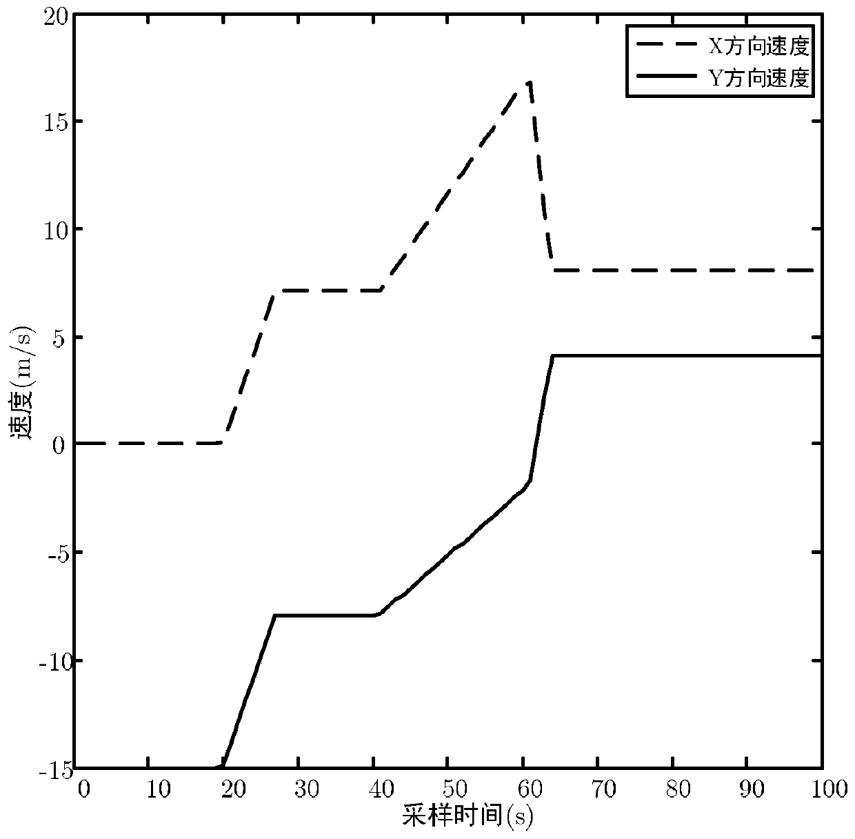 A Waveform Design Method for Radar Maneuvering Target Tracking