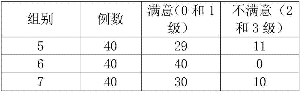 Anesthetic suitable for painless gastroscopy of elderly cardiac patients