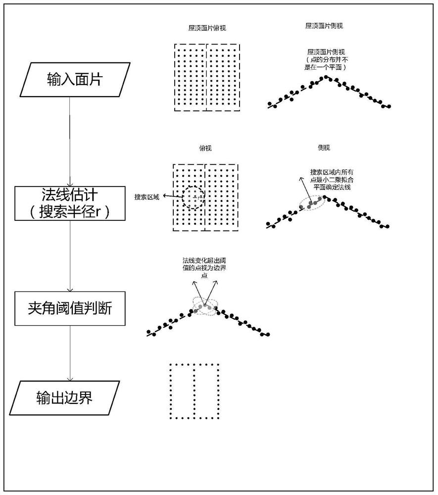 An Intelligent 3D Mapping Method for Buildings Based on Multi-source Remote Sensing Data