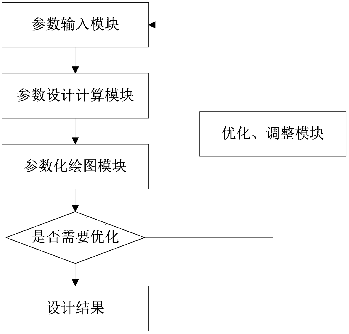 Converter primary dedusting OG system parameter computer aided design method