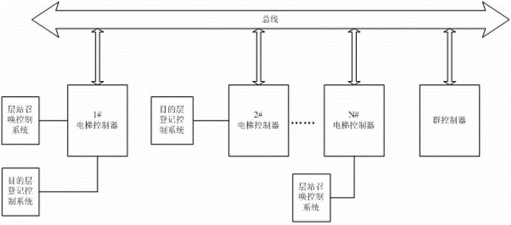 Interconnected elevator system and operation control method thereof