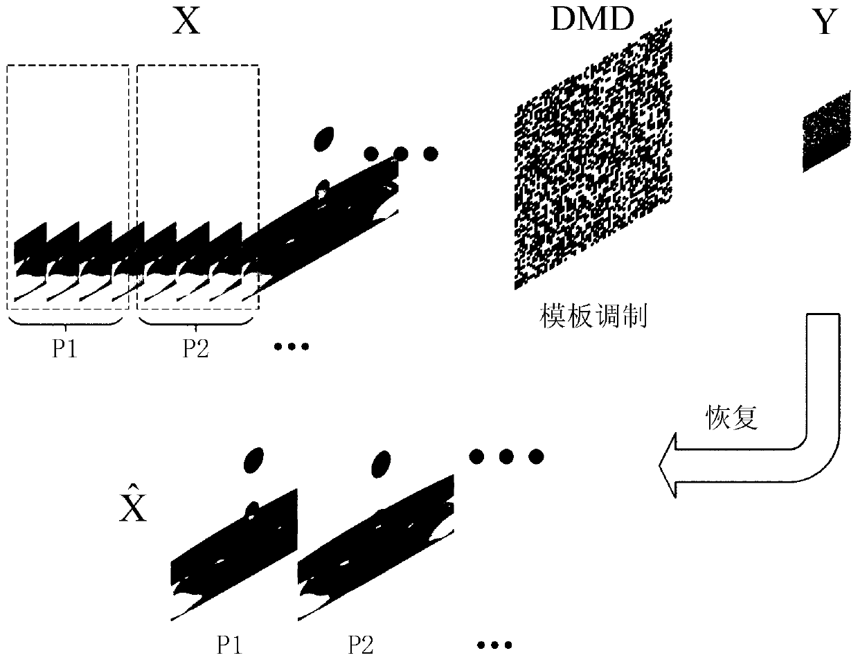 Parallel time-space domain joint compression imaging method and device adopting DMD