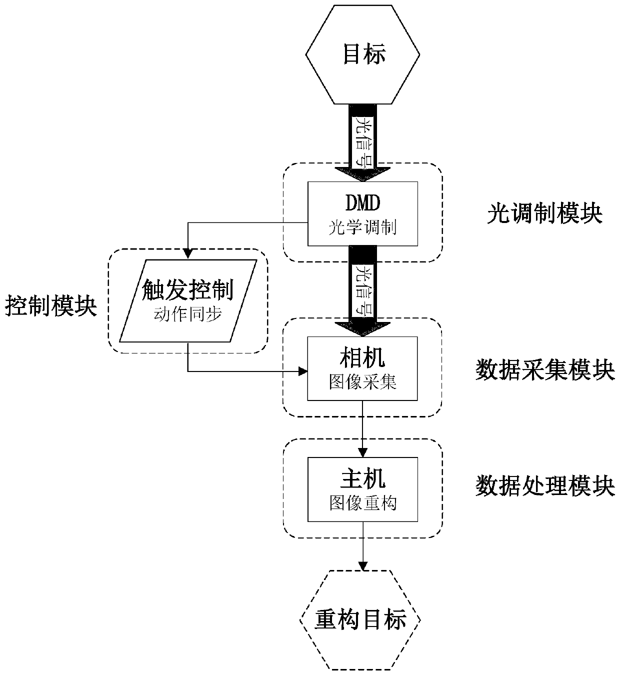 Parallel time-space domain joint compression imaging method and device adopting DMD