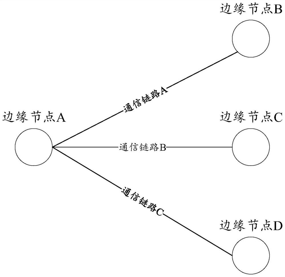 Data migration method and device, electronic equipment and computer readable medium